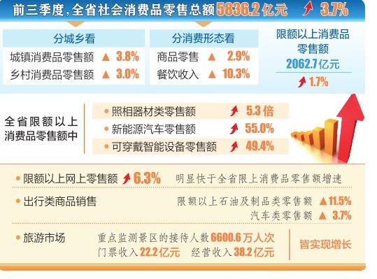 山西省消費市場穩中有升，社會經濟咨詢服務助力高質量發展