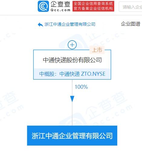 浙江中通企業管理成立 注冊資本2億元，賦能社會經濟咨詢服務新篇章